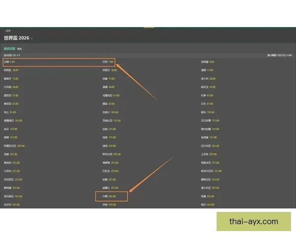 世界杯体育竞猜赔率分析与预测 精准把握热门球队胜负走势