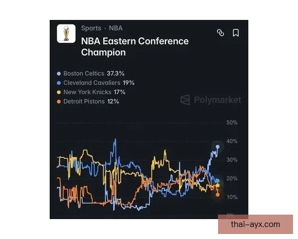 东部冠军最新赔率:绿军领跑骑士尼克斯居前活塞因坎宁安病情暴跌 东部冠军最新赔率:绿军领跑骑士尼克斯居前活塞因坎宁安病情暴跌