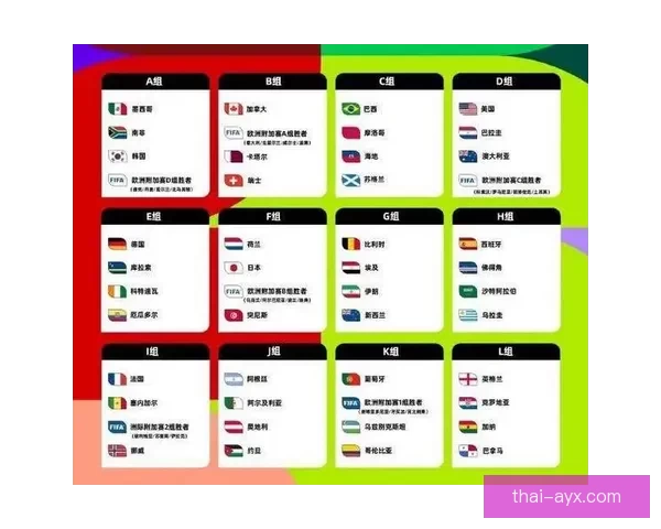 2026世界杯最新积分榜全解析各强队排名与晋级形势预测