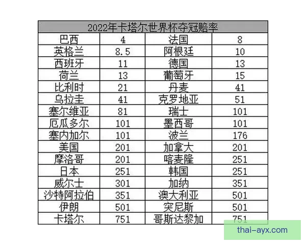 2026世界杯最新盘口分析及各强队夺冠形势全解读
