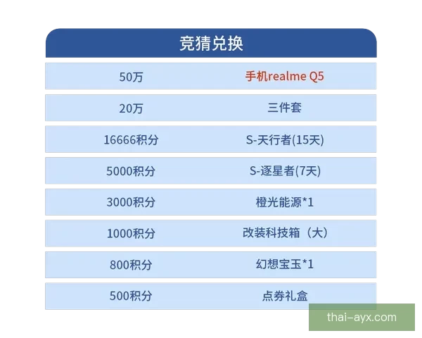 世界杯竞猜签到福利大放送每签到一次赢取丰厚奖励，竞猜更有惊喜等你来拿